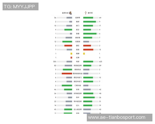 西甲冬季转会收入排行榜揭晓马竞领跑巴萨位列第三