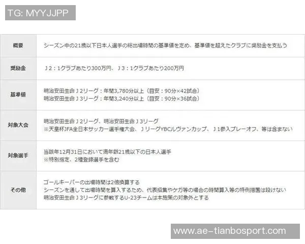 大连英博U21队成功击败涵瑀赢得2026赛季中乙准入资格喜讯 大连英博U21队成功击败涵瑀赢得2026赛季中乙准入资格喜讯
